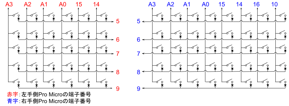 私が作成した自作キーボードの回路図