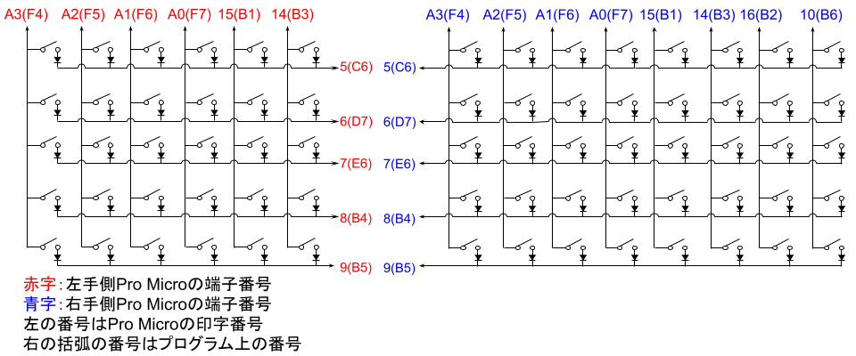 プログラム上の端子番号を追記した回路図