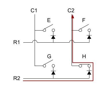 ROW2COL_example